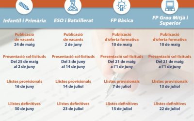 Calendari d’admissió i matriculació
